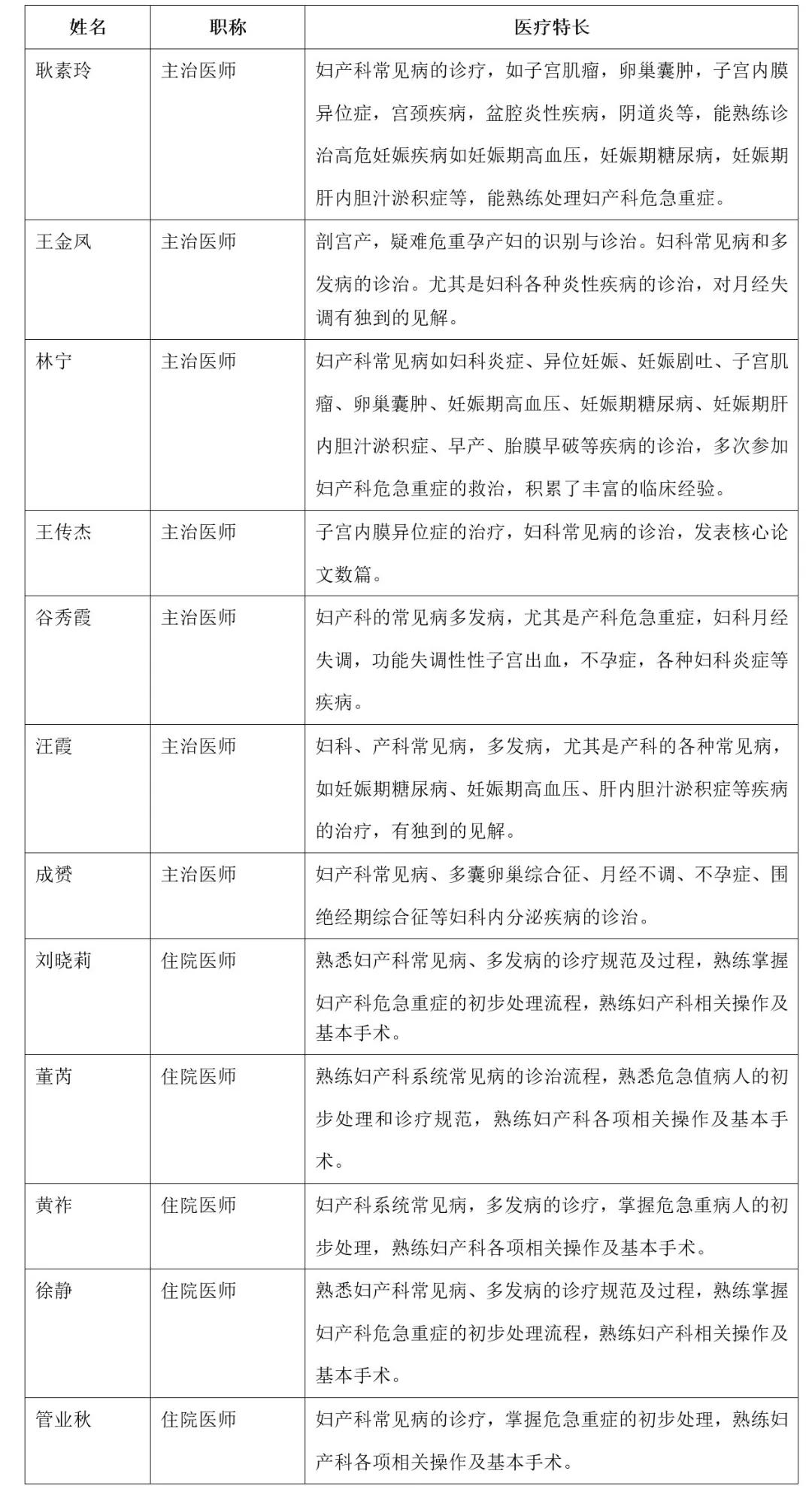 苏州科技城医院妇产科简介及专家介绍