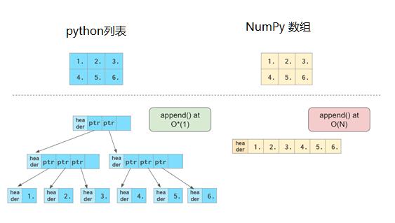 如何用numpy实现数据可视化,如何将numpy转化为可视化数组