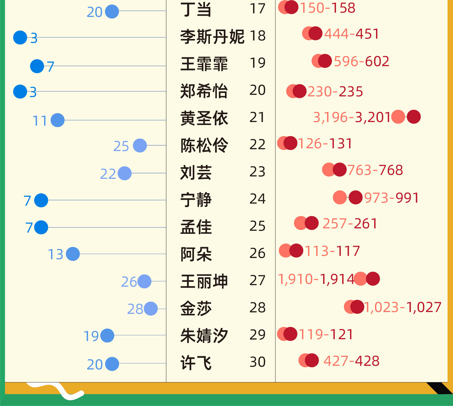 乘风破浪姐姐谁是最后的冠军,乘风破浪姐姐谁的人缘最差
