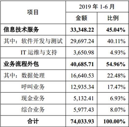 替银行干“脏活累活”的公司要上市：它家员工是真正“金融民工”