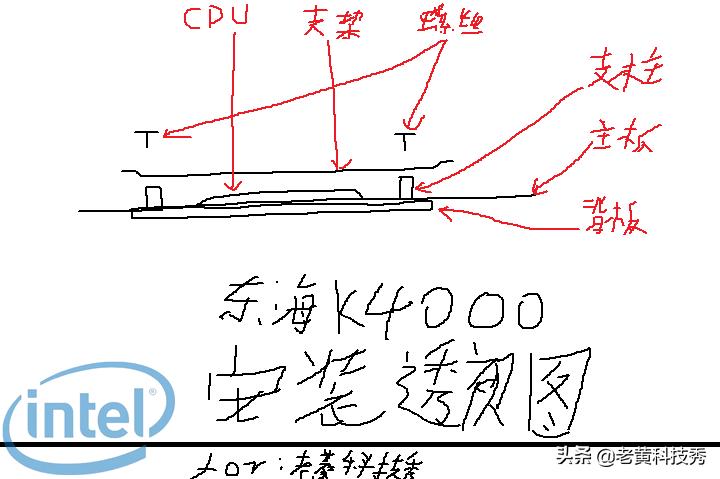 百元出头的散热号称能压5.0G的i7？我测完差点笑出声