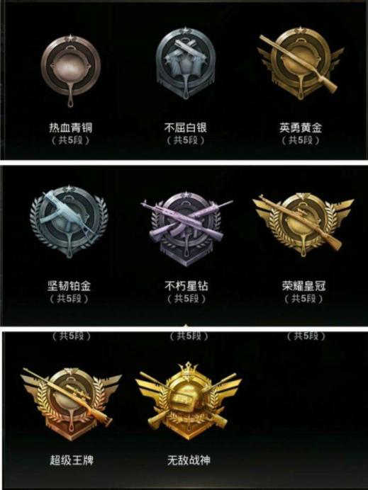 刺激战场kd多少才算厉害,刺激战场kd怎样才算高