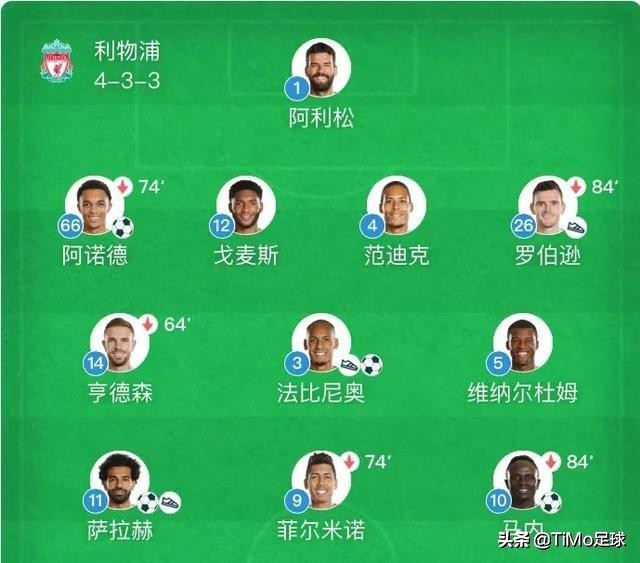 利物浦夺英超冠军,渣叔是司令,萨拉赫是*弹核**,马内是火箭炮