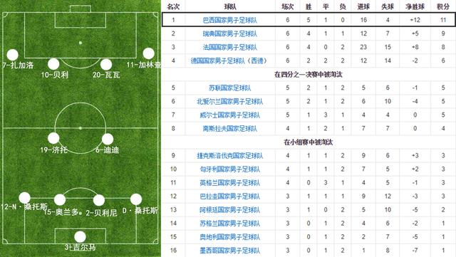 五四一阵型怎么打,五四一阵型详解