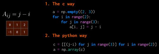 如何用numpy实现数据可视化,如何将numpy转化为可视化数组