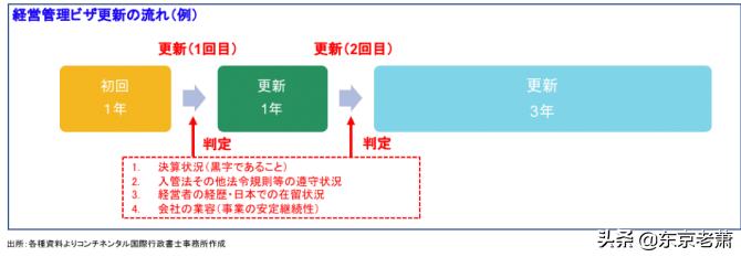 日本绿卡的利与弊,日本高技术人才签证