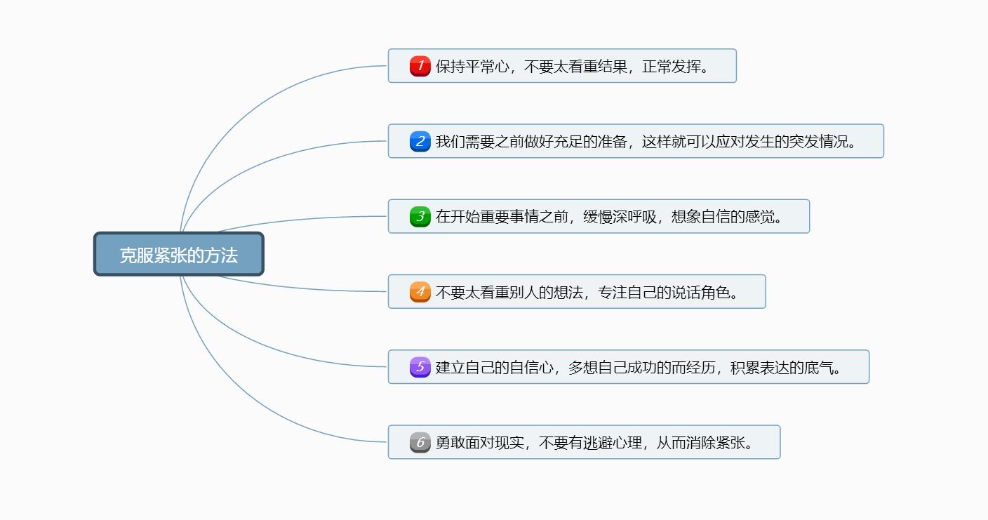 怎么提高表达力,六个技巧提高表达力