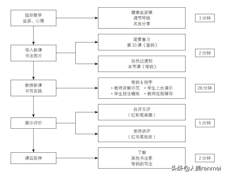 弯钩的教学视频幼儿园,弯钩的教学视频