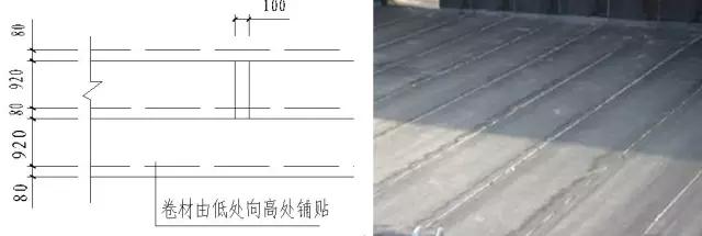 屋面防水隔热施工工艺示意图,屋面防水钢丝网片施工全过程