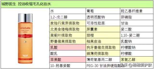 城野医生毛孔收缩化妆水,城野医生毛孔细致化妆水怎么使用