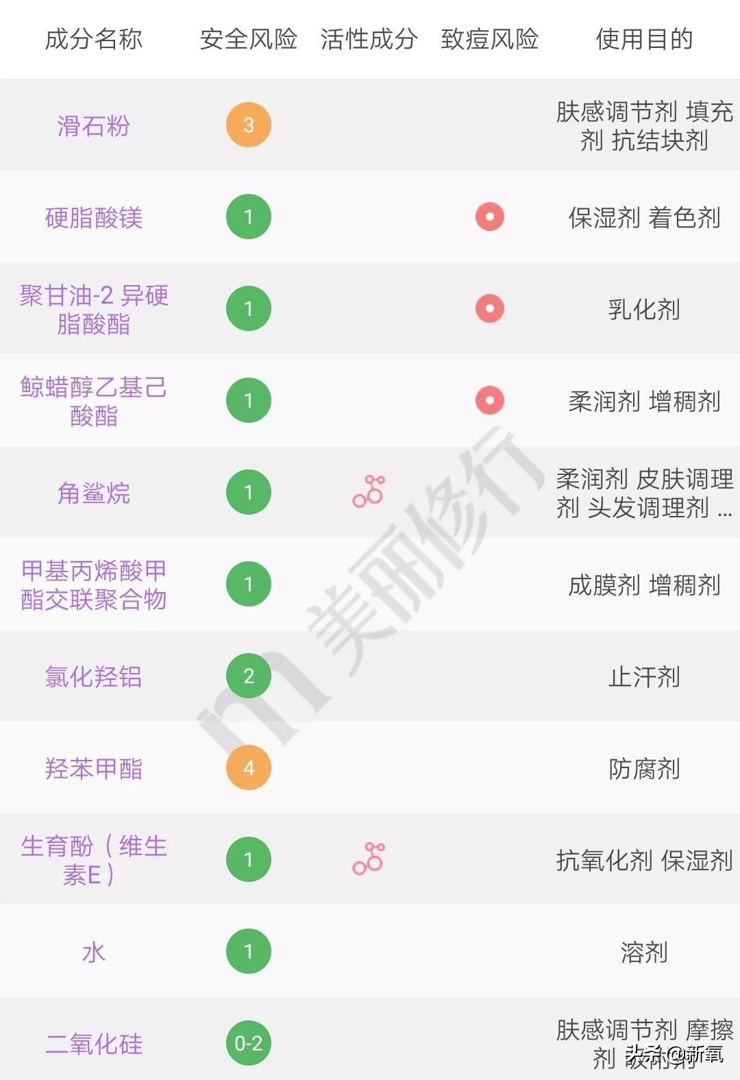 用错化妆师到底有多可怕？景甜现身说法脸如掉面缸
