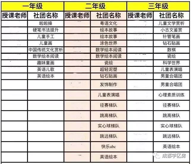 锦晖小学在成都市排名,成都锦晖小学的最新排名