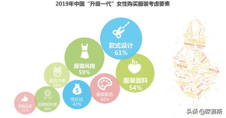 欧赛斯产品视觉,欧赛斯新战略
