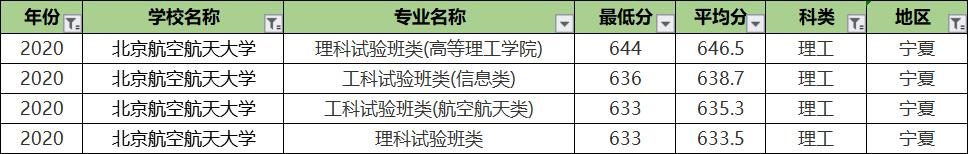 北京航空航天大学专业录取分排名：王牌专业反而垫底？没想到