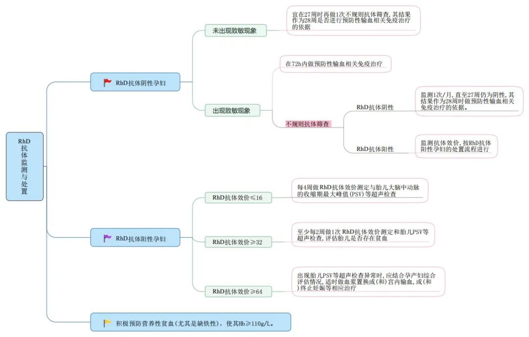 rh阴性熊猫血跟什么血型才能怀孕,rh阴性熊猫血能生几胎