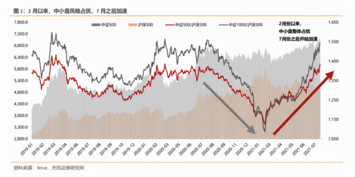 大盘股与小盘股的区分图表分析,a股大盘行业怎么分析