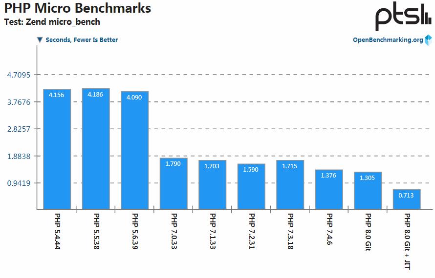 php8.0中文版教程学习,php8官方文档