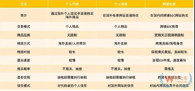 跨境电商清关和传统外贸清关,跨境电商进口清关流程视频讲解