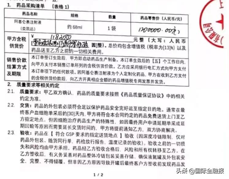 124元一盒的救命药,200多元一盒的救命药