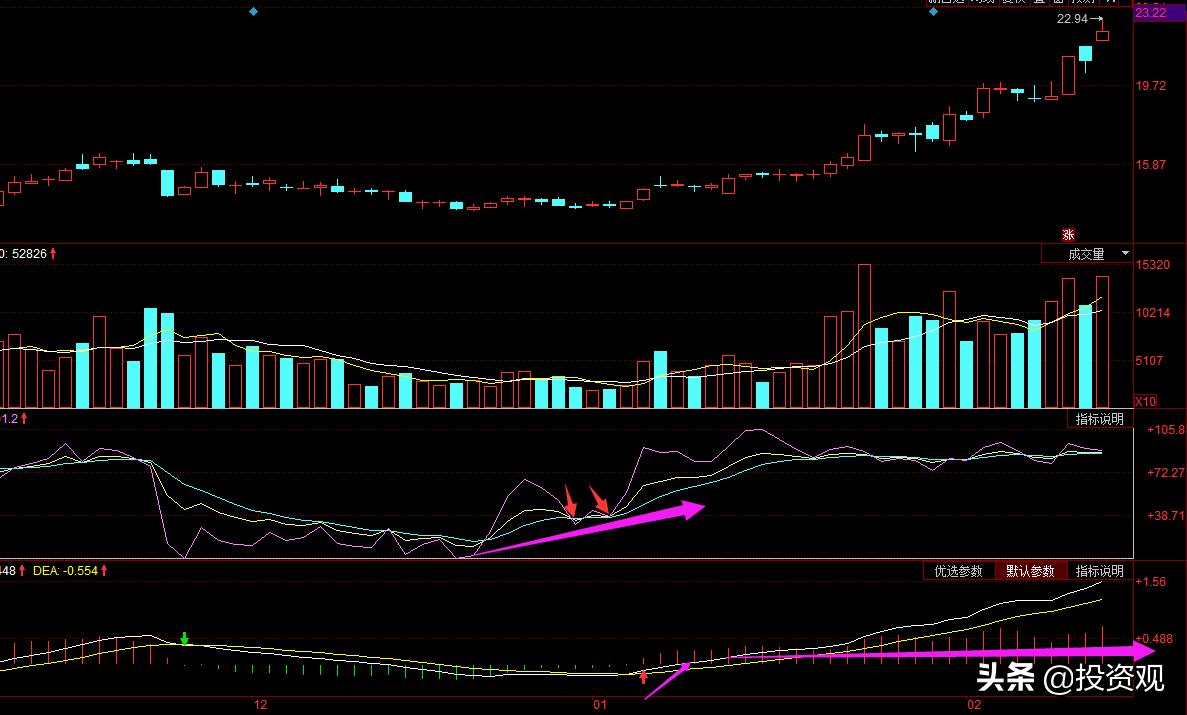 技术选股口诀大全图解一览,技术指标选股视频教程