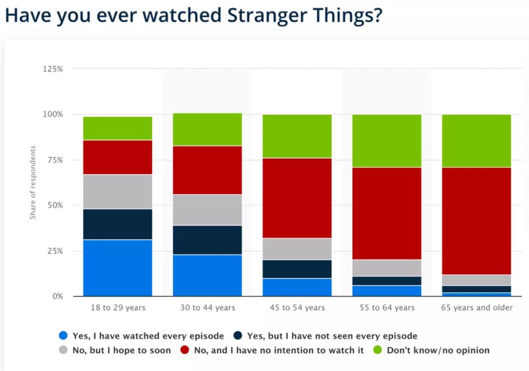 性教育、亚文化……Netflix的残酷“青春物语”