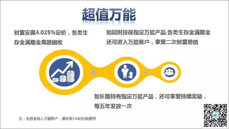 太平财富安赢年金保险减额交清,太平财富安赢年金五年