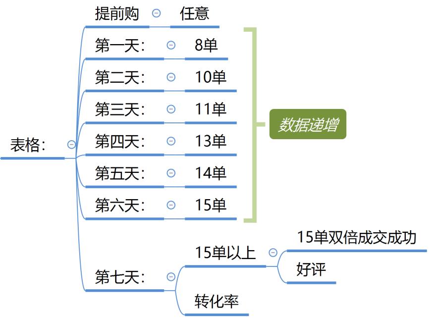 新品上架如何快速抓取流量,新品上架快速入池获取流量的方法