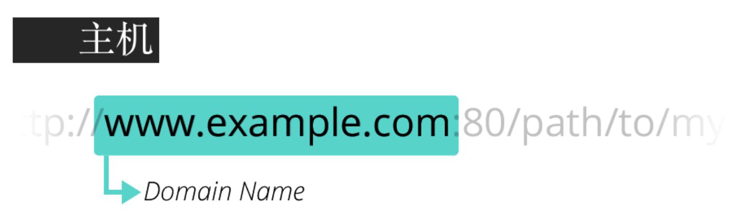 http:www.mogujie.com/,http是什么意思