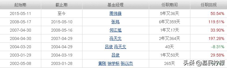 基金经理是如何操作基金的,怎么选择基金经理的基金