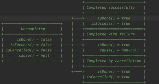 面试问netty源码,netty面试题