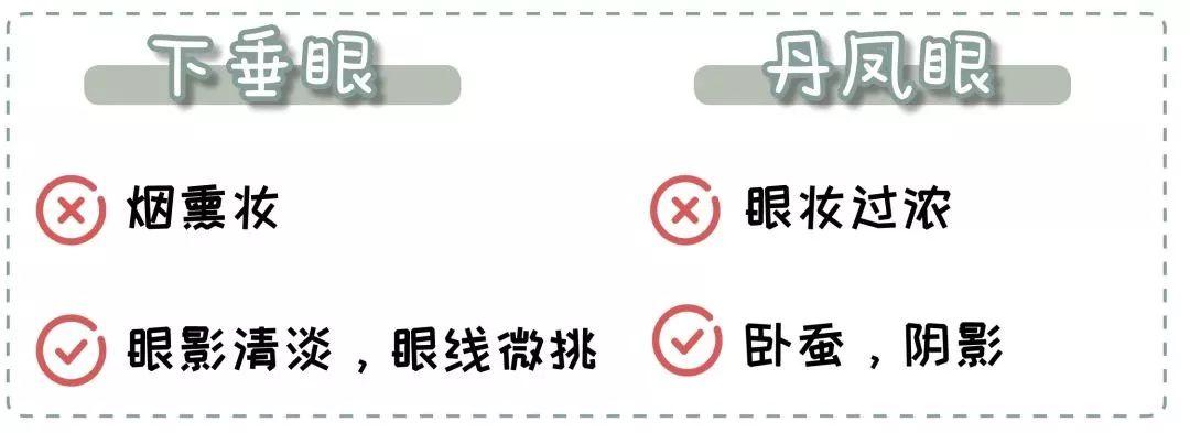 超全眼型大解析!金鱼眼,死鱼眼,下垂眼终于有救了!