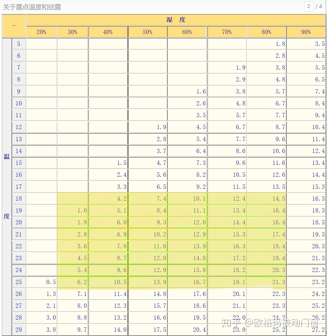 玻璃窗户冷凝水严重什么原因,窗玻璃漏气起雾怎么办呀