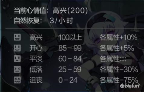 黑潮深海觉醒图集,黑潮深海觉醒最强阵容