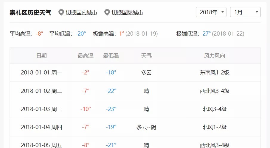 你准备好挑战了吗英文,你准备好去滑雪了吗
