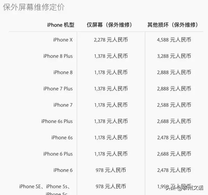 一台苹果手机的利润是华为的几倍,苹果手机和华为手机的造价成本