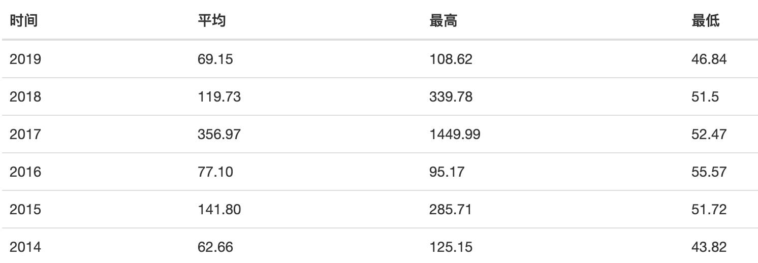 恒生电子马云,恒生电子马云旗下的公司