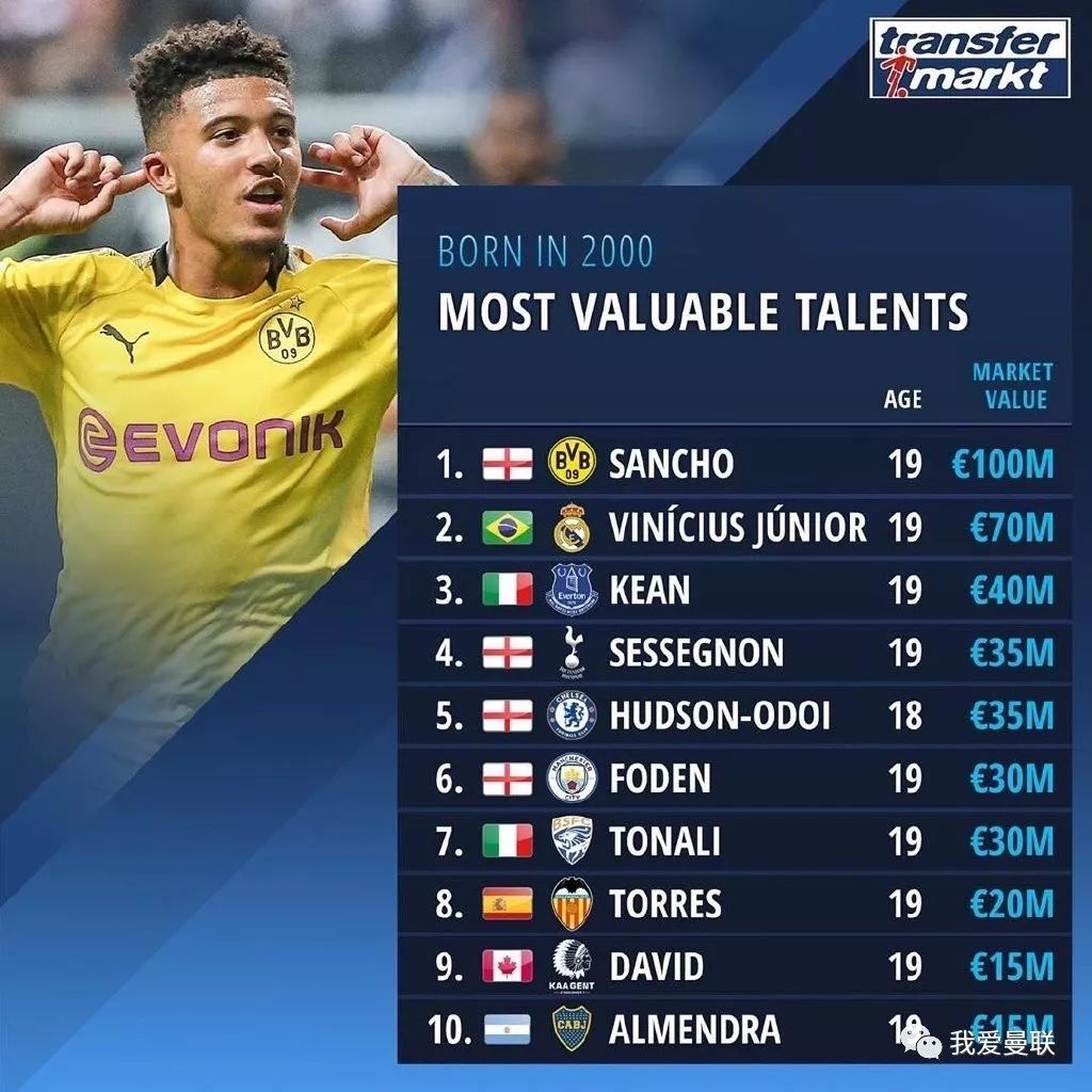 超红飞翼被喊加盟曼联！合影签名笑而不语，被标价1.4亿欧元