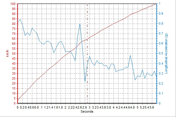 新宝马x5横评,宝马x5深度评测