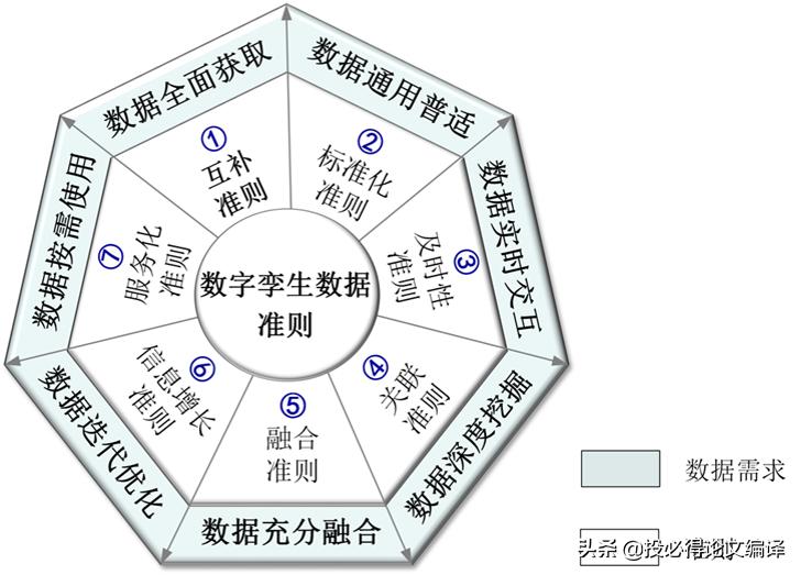 数字孪生数据资源,数字孪生技术期刊
