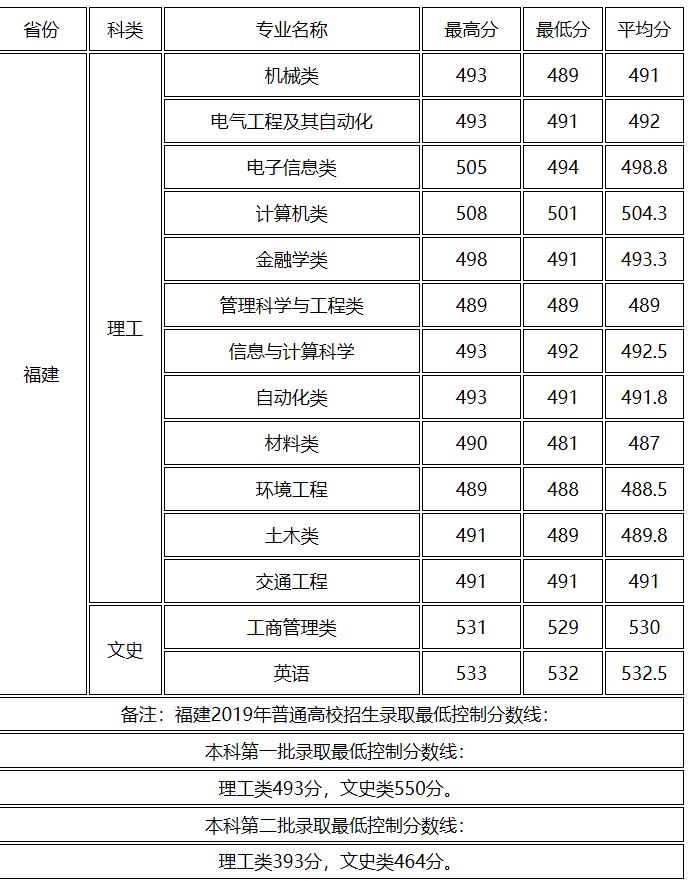 桂林的这所二本大学,除了远,其实很不错,是电子类知名院校
