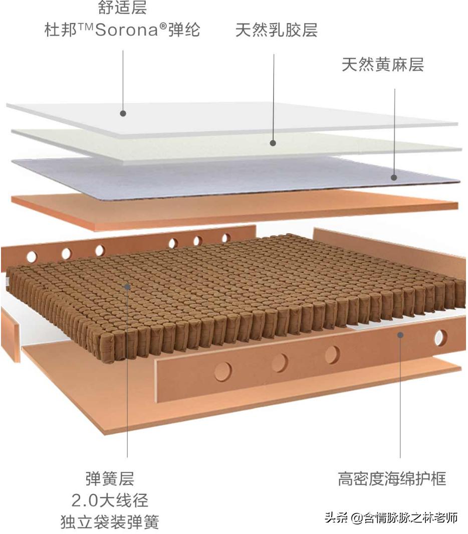 儿童床垫选独立弹簧还是黄麻,8h黄麻透气护脊床垫正反面