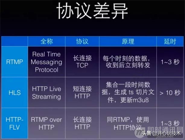 移动视频直播的优势,实时直播操作视频