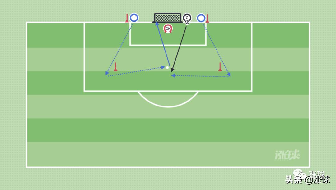 青训四人射门教学,足球青训配合射门教案