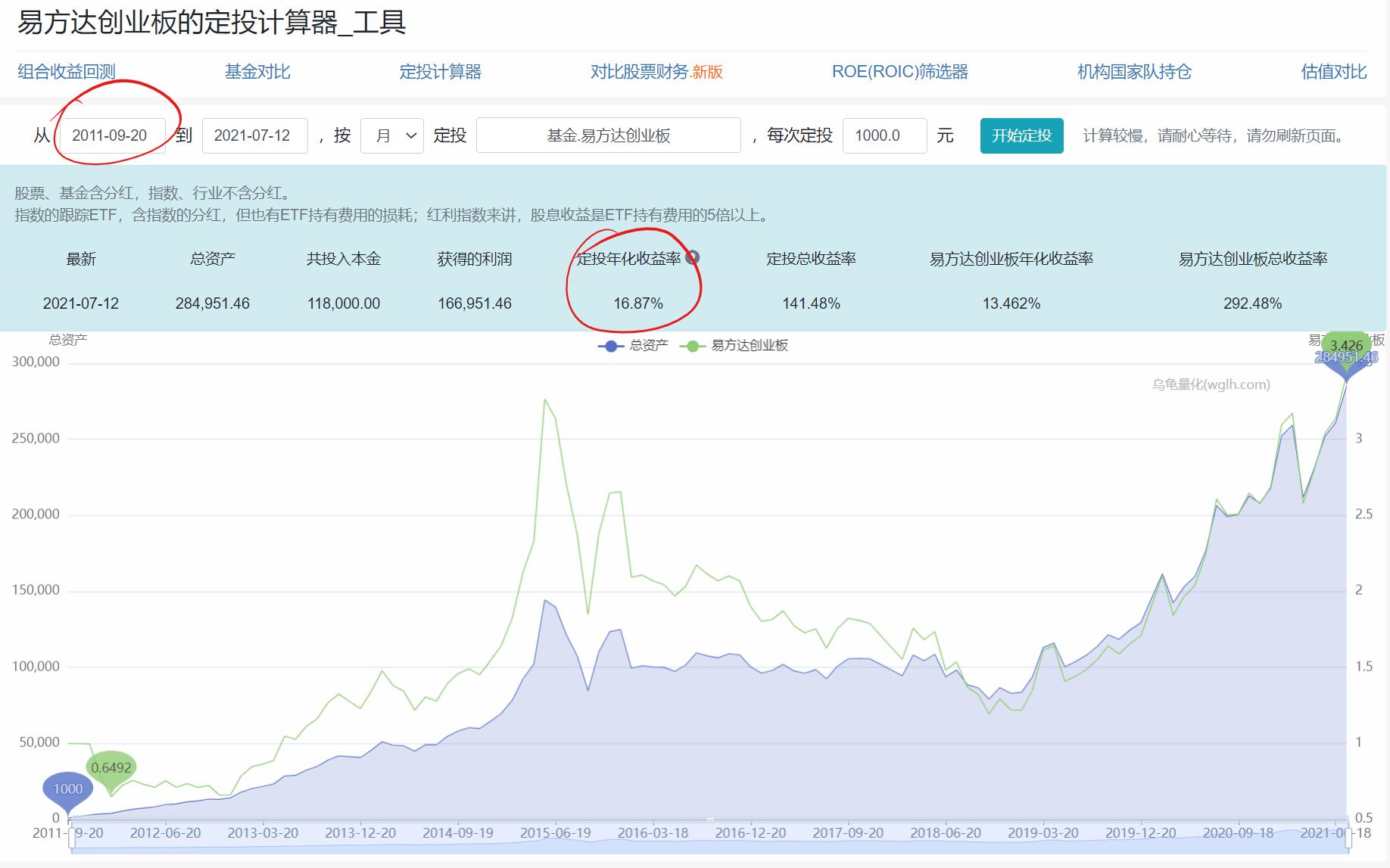 纳斯达克指数多少算低估,创业板vs纳斯达克