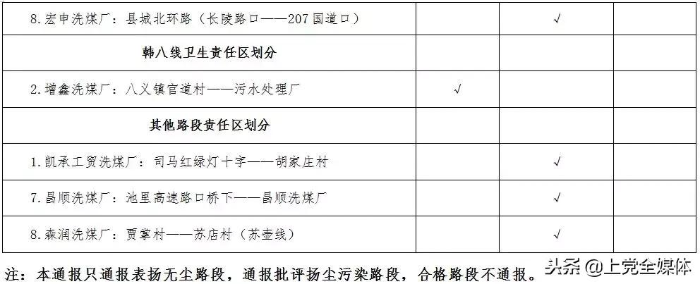 农村环境卫生整治考核方案,村庄环境卫生整治检查评分表