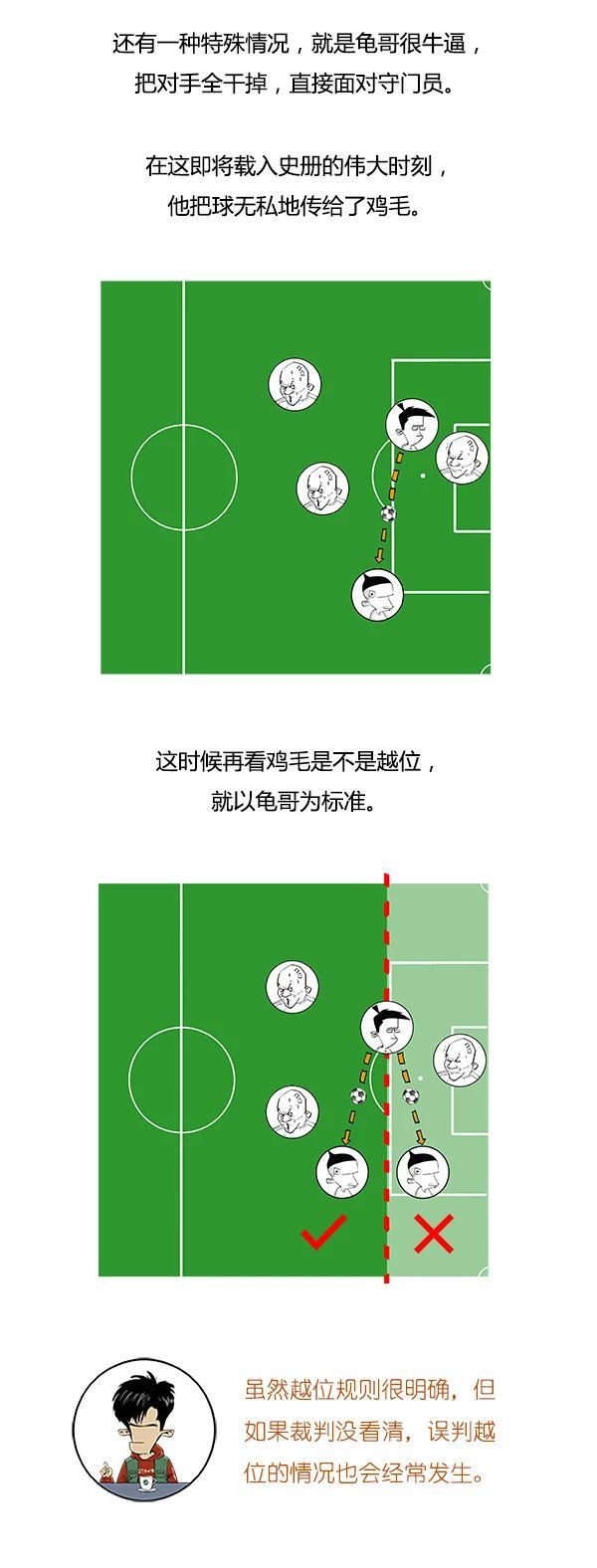 教女朋友读懂世界杯,给女朋友科普足球