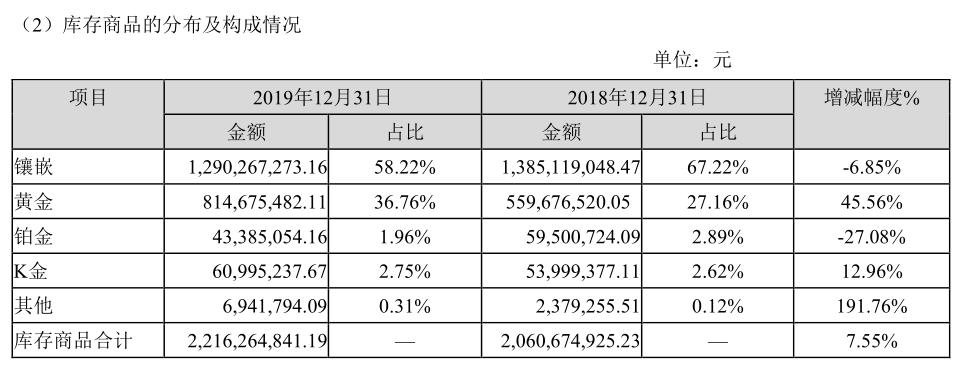 周大生拼多多店铺名称,周大生珠宝旗舰店拼多多是正品吗