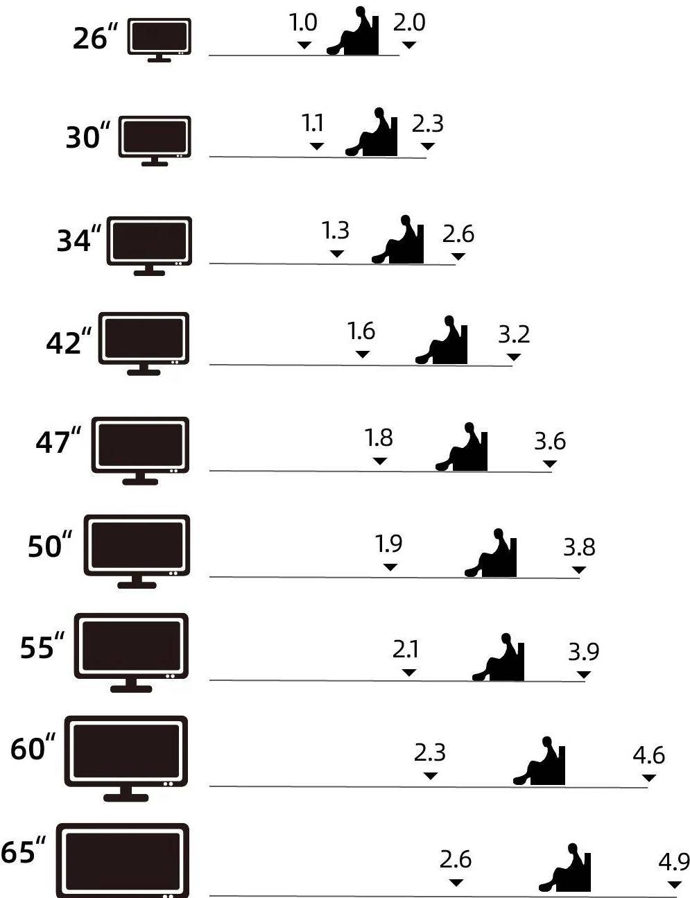 电视机选购指南和攻略,如何选择价位合适的电视机
