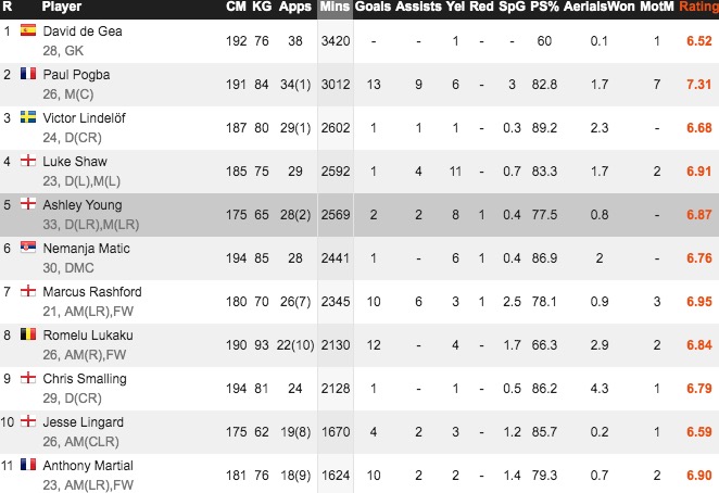 户口本最重要,英超户口本有优势吗