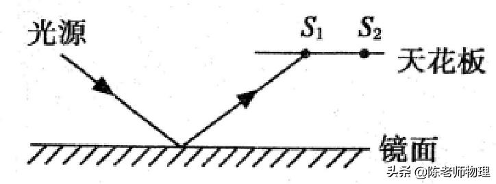 中考复习物理作图练习题,中考物理复习填空